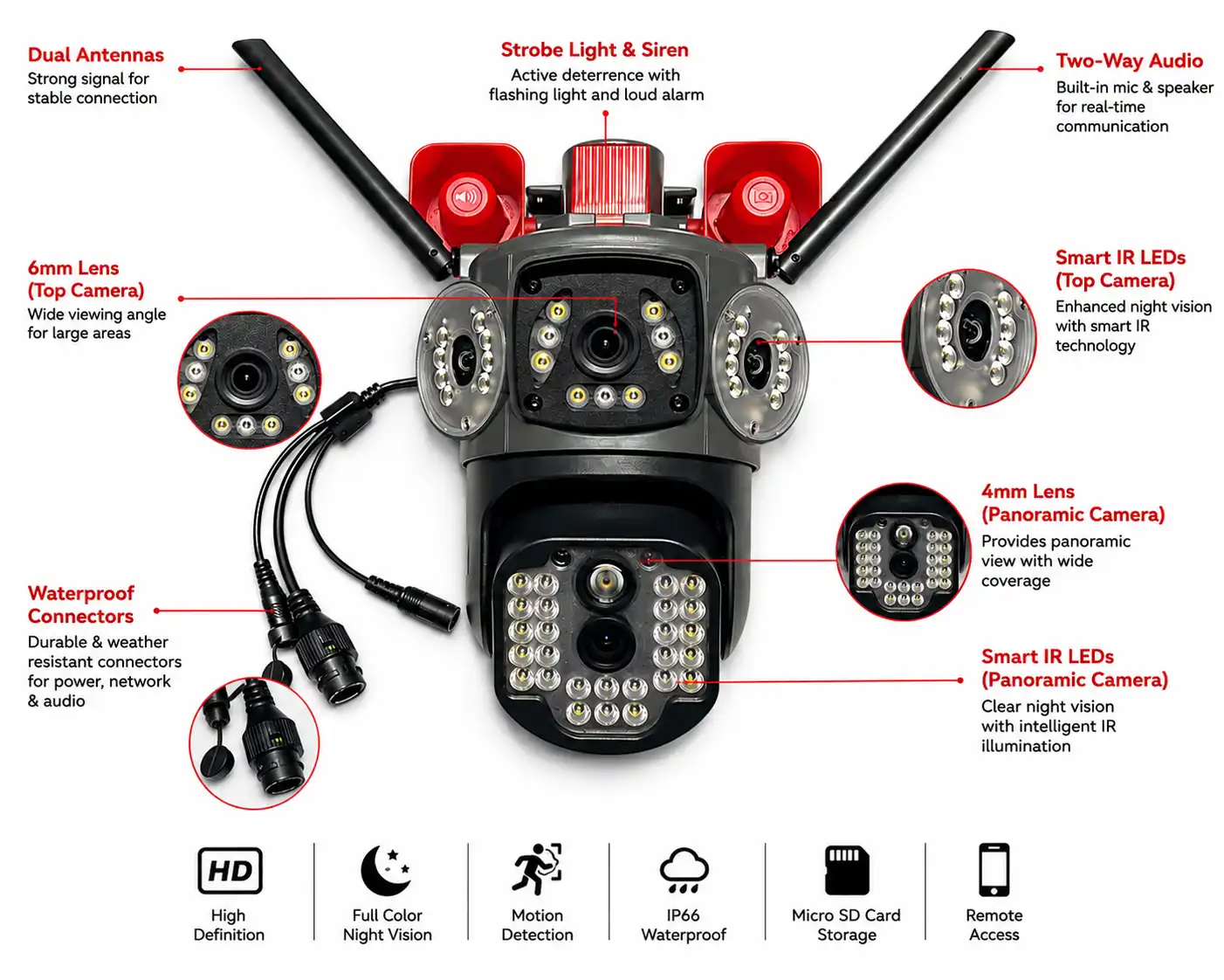 Cameră de Supraveghere PTZ 6MP cu Alarmă și Sirenă Integrată,KD-16 - imagine 2